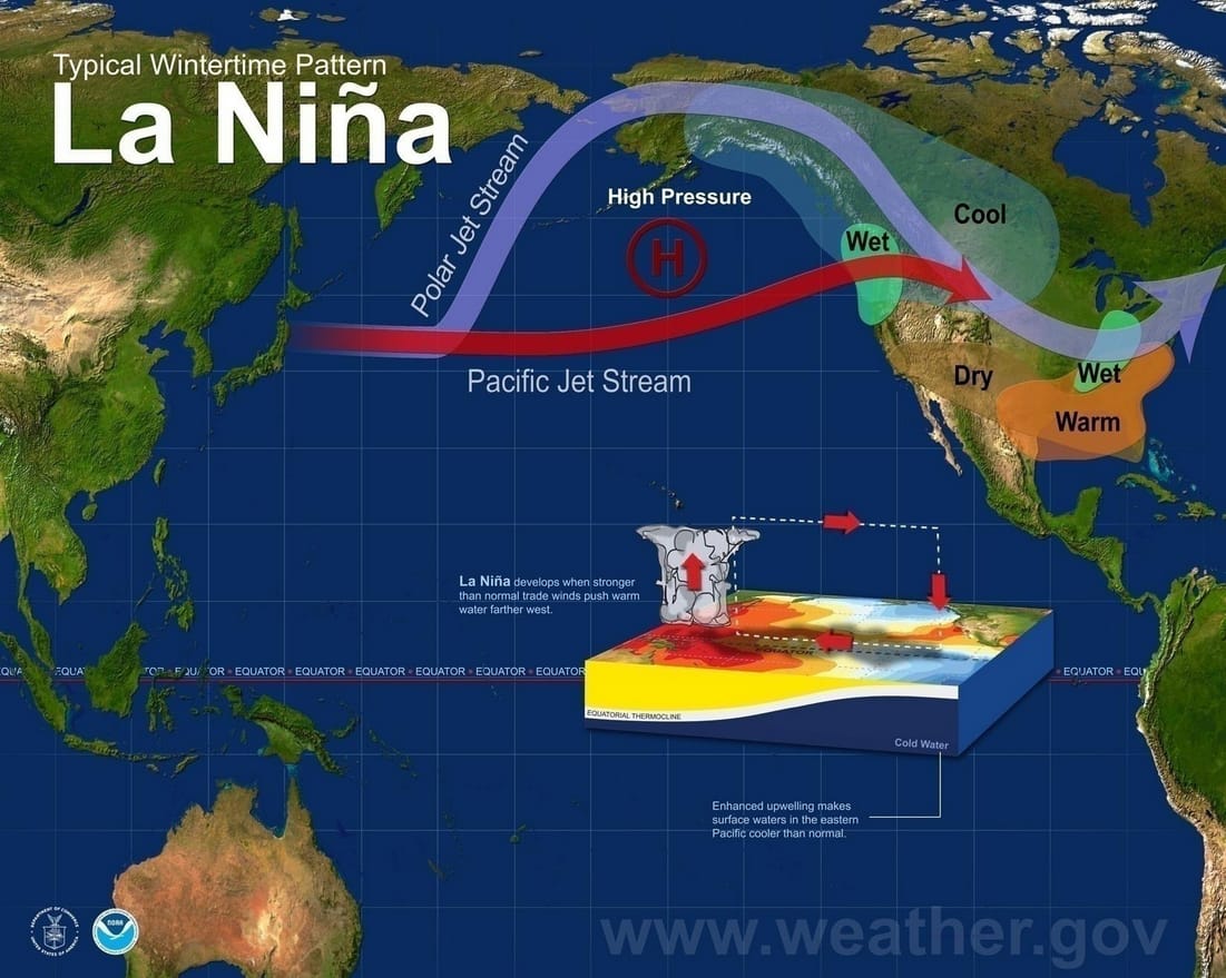 La Nina