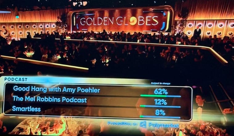 Golden Globes Push Polymarket Bets on Viewers